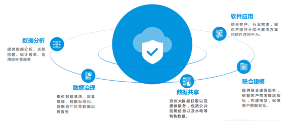 長春市萬易科技 中國智慧城市建設的領航者，為多城市多行業提供優質應用軟件服務