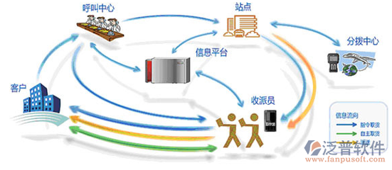 誰在用CRM客戶管理信息系統(tǒng)？應(yīng)用軟件服務(wù)的廣泛應(yīng)用