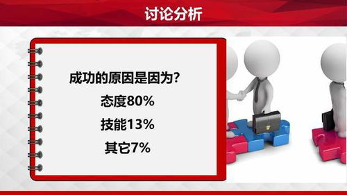 職場素質提升訓練 擁有積極心態(tài)