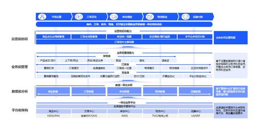 云徙科技電商OMS的5大賦能之路 引領(lǐng)企業(yè)數(shù)字化轉(zhuǎn)型與卓越運營