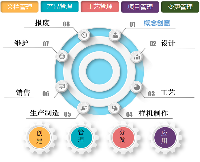 PLM系統(tǒng)驅(qū)動產(chǎn)業(yè)升級 挑戰(zhàn)與天心天思的賦能之道